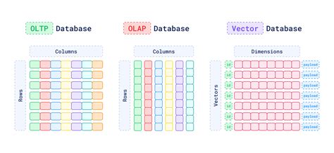 What is a Vector Database? - Qdrant