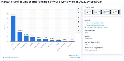 RingCentral vs Zoom: Which Is Better For Your Business In 2023