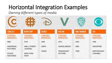 Vertical & Horizontal Integration