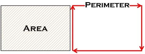 Difference Between Area and Perimeter (with Comparison Chart) - Key ...