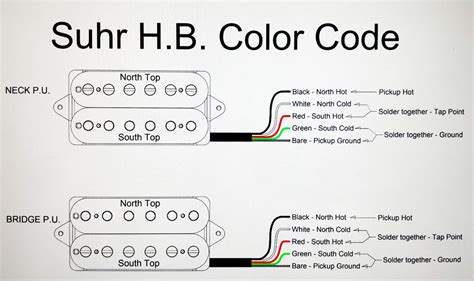 Wiring Diagram Suhr Pickups - IOT Wiring Diagram