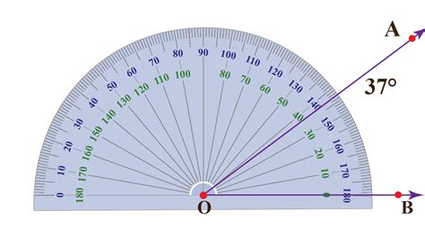 Degrees | Solved Examples| Measure Angles - Cuemath