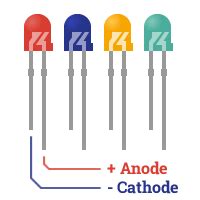 Finding the anode/cathode on a regular LED. | Led projects, Solar power diy, Electrical projects