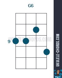 G6 Ukulele Chord (Position #6) - Baritone