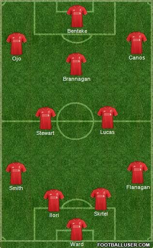 Liverpool (England) Football Formation