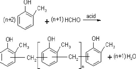 Figure 1 from Controlled synthesis of ortho-substitution ortho-cresol ...