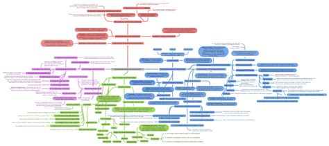 Understanding Interpersonal Communication (Communication Patterns in…