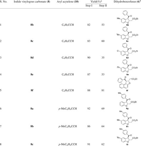 Scope of the alkyne Prins cyclization for the synthesis of ...