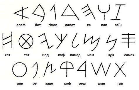 Your Alphabet: The History of the Latin Script | The Glossika Blog