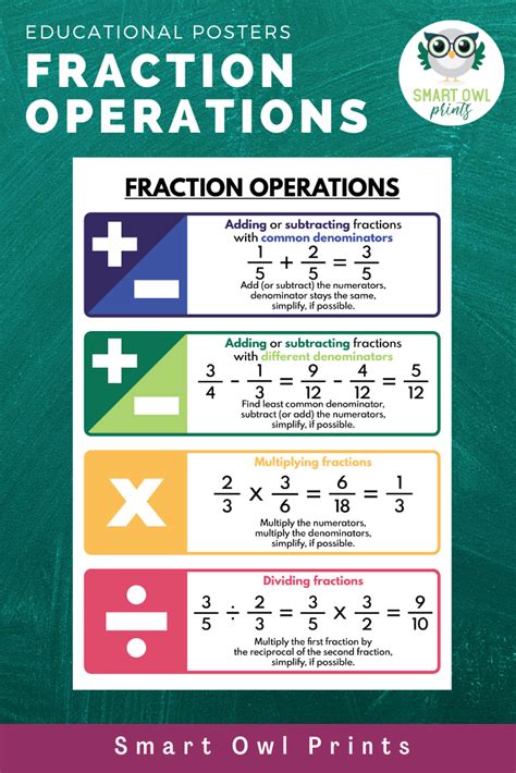 Printable Fraction Rules