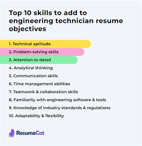 Top 16 Engineering Technician Resume Objective Examples