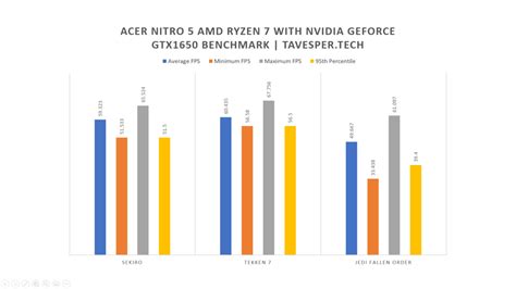 Acer Nitro 5 (2020) | AMD Ryzen 7 4800H - Review: It's not the CPU, but ...