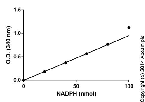 Glutathione Peroxidase Assay Kit (Colorimetric) (ab102530/K762-100) | Abcam