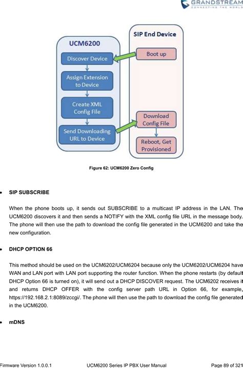 Grandstream Networks UCM6202 IP PBX User Manual