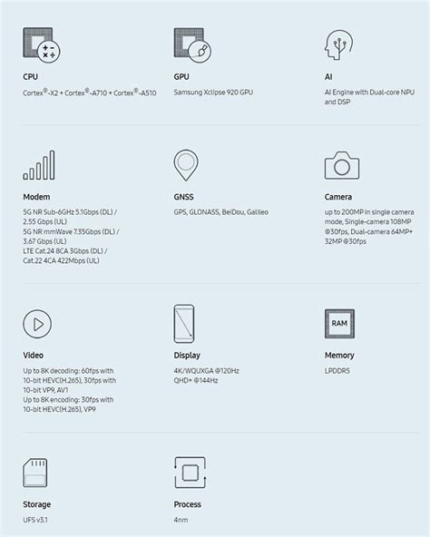 Samsung Exynos 2200 SoC with Xclipse 920 GPU announced