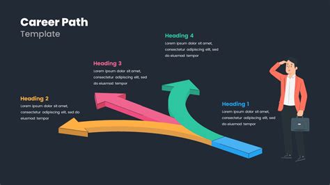 Downloadable Career Path Template