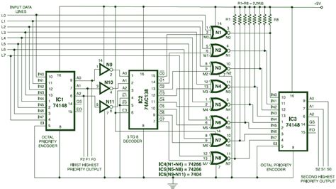 A Hierachical Priority Encoder - Schematic Design