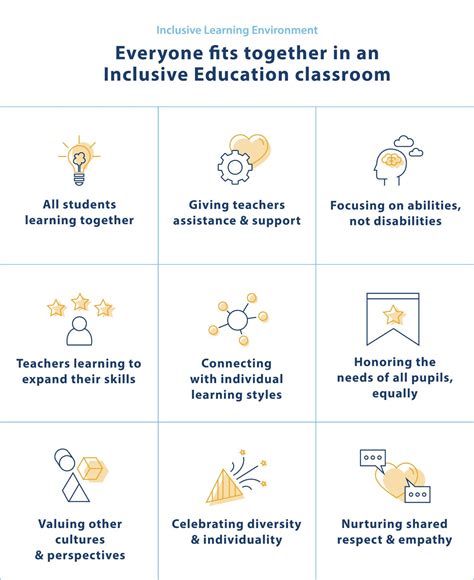 4 Strategies for Inclusive Education [+ 6 Resources]