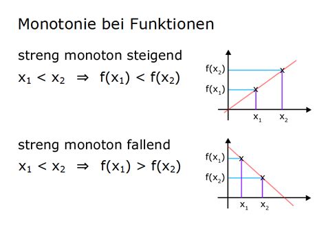 F11: Monotonie bei Funktionen | Matheretter