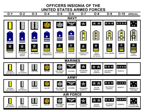 A-Team Canon - Army Rank | Military ranks, Navy ranks, Military officer