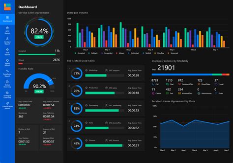 Power BI dashboards for Manufacturing company - Case Study - Yeleta Technology