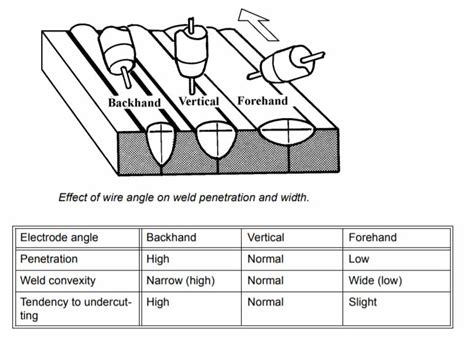 Submerged Arc Welding (SAW): Working Process, Equipment, Parts, and Its Applications - cruxweld