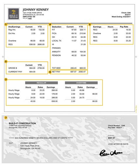 What Is A Pay Stub? Everything You Must Know