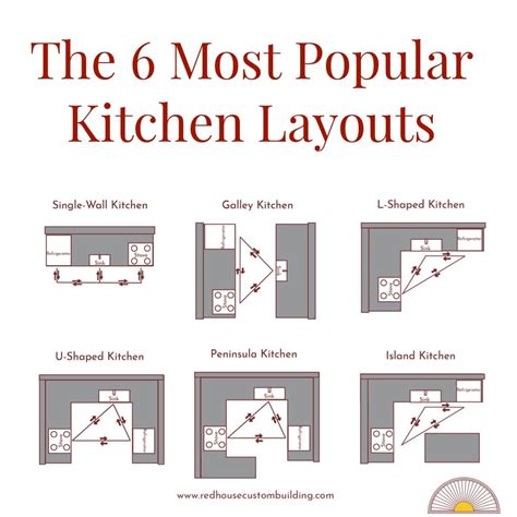 How To Lay Out A Kitchen Floor Plan – Things In The Kitchen