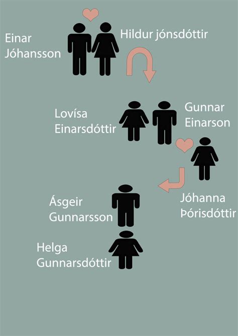 Icelandic Names and Surnames: A Unique Naming System