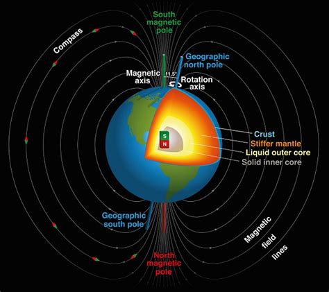 Physics - Geophysics