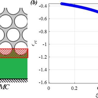 The configuration of active part in the backward propagation. a.... | Download Scientific Diagram