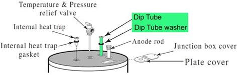 Troubleshoot and replace water heater dip tubes