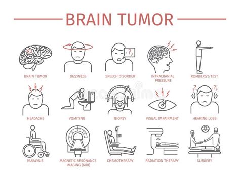 Brain Tumor Cancer Symptoms. Stock Vector - Illustration of surgery ...