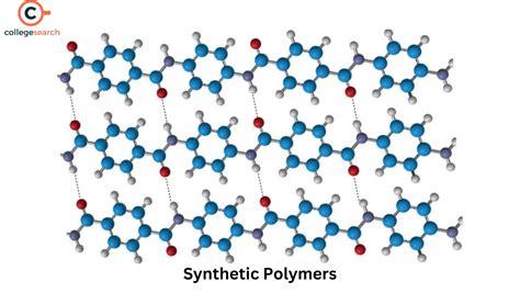 Synthetic Polymers: Definition, Polyethylene/Polypropylene, Types, Examples and Uses | CollegeSearch