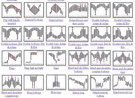 Chart Patterns. January 24, 2016 | by Thomas Mann | All Things Stocks | Medium