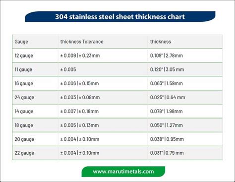 Stainless Steel 304 Sheet and SS 304 plate supplier in India