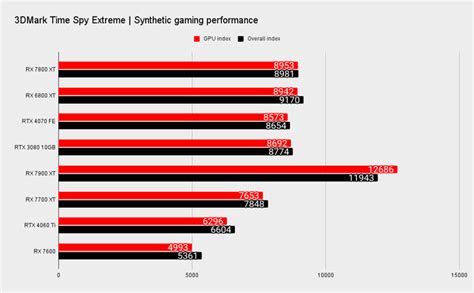 Best gaming PC builds: budget, mid-range and high-end recommendations ...