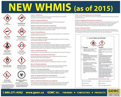 WHMIS Mini Poster - GEMC Inc