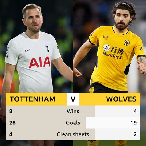 Tottenham v Wolves: Head-to-head stats - BBC Sport