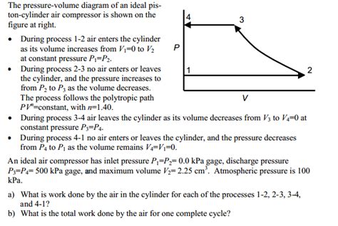 Solved The pressure-volume diagram of an ideal | Chegg.com