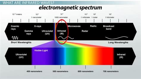 Working Principle and Accuracy of Infrared Thermometers