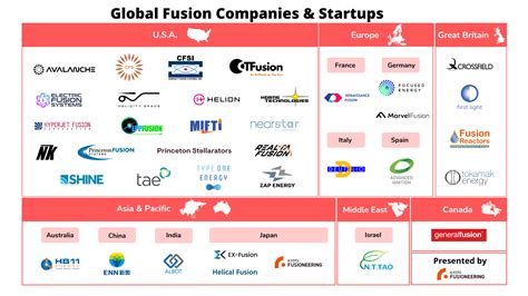 KF Chaos Map on Fusion Private Sector | NEWS | Kyoto Fusioneering