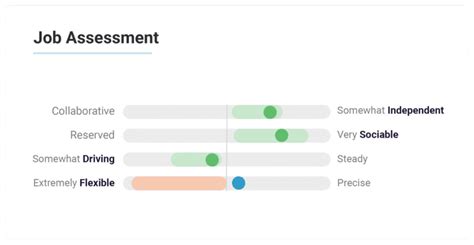 The Predictive Index Assessments: A Brief Guide