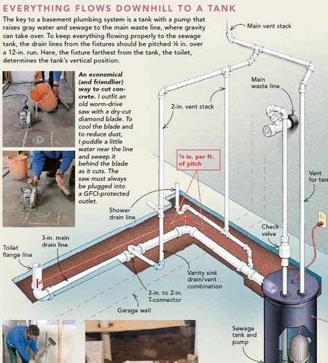 Saniflo Installation Diagrams - DIY