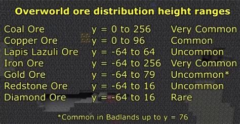 Ore distribution in 1.17 - How to find ores easier