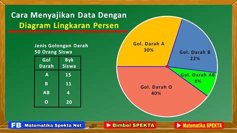 Membuat Diagram Lingkaran Online - IMAGESEE