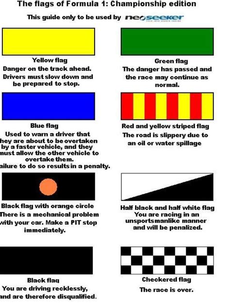 Formula 1-Flags