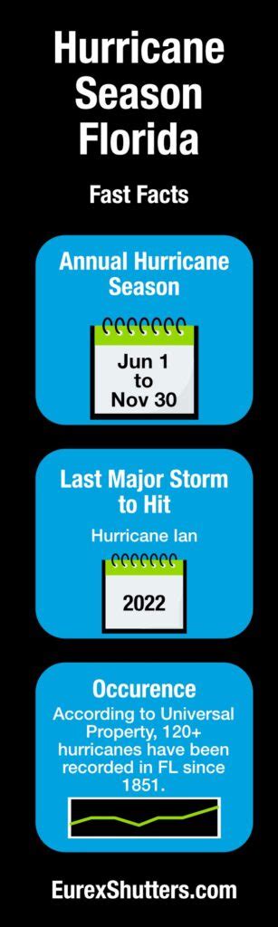 When Is Hurricane Season in Florida? - Hurricane Season FL 2023