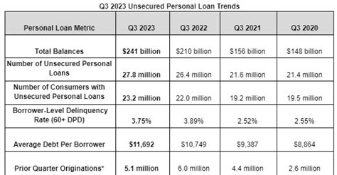 How Unsecured Personal Loans Are Keeping The Economy Rolling - Newsweek