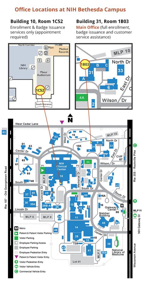 NIH Bethesda Main Campus